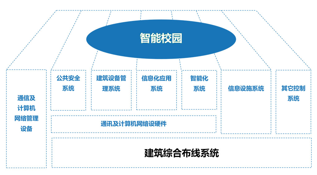 综合布线