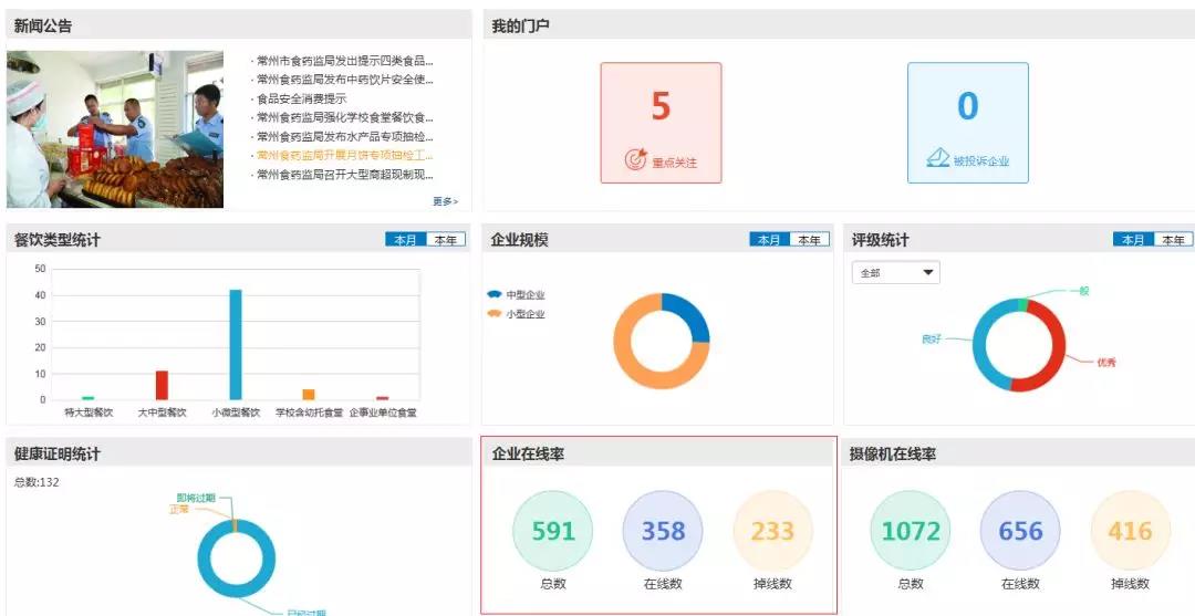 明厨亮灶解决方案-远瞻电子-4009990790 明厨亮灶解决方案-远瞻电子-4009990790