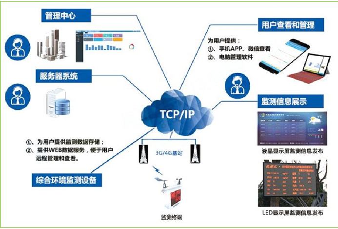 智慧养护解决方案