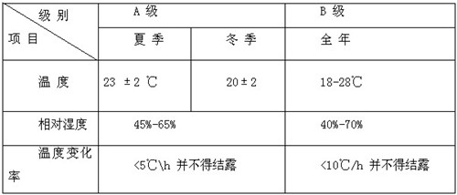 精密空调机房要求