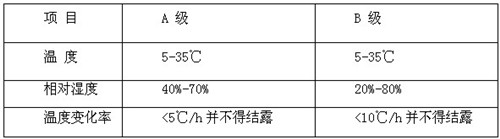 机房精密空调